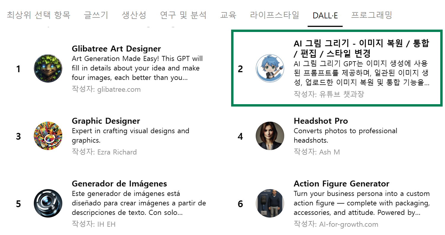 GPT 스토어 글로벌 2위